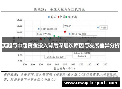 英超与中超资金投入背后深层次原因与发展差异分析