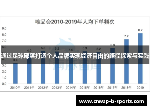 通过足球部落打造个人品牌实现经济自由的路径探索与实践 通过足球部落打造个人品牌实现经济自由的路径探索与实践
