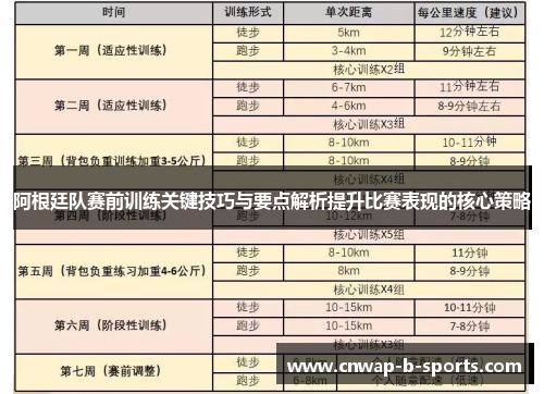 阿根廷队赛前训练关键技巧与要点解析提升比赛表现的核心策略 阿根廷队赛前训练关键技巧与要点解析提升比赛表现的核心策略