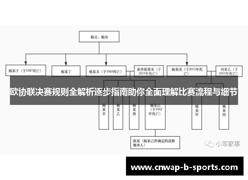 欧协联决赛规则全解析逐步指南助你全面理解比赛流程与细节 欧协联决赛规则全解析逐步指南助你全面理解比赛流程与细节