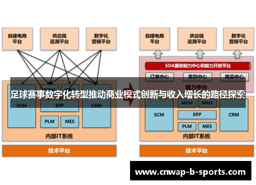 足球赛事数字化转型推动商业模式创新与收入增长的路径探索
