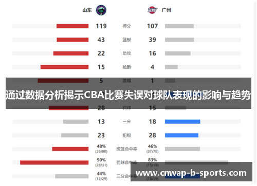 通过数据分析揭示CBA比赛失误对球队表现的影响与趋势